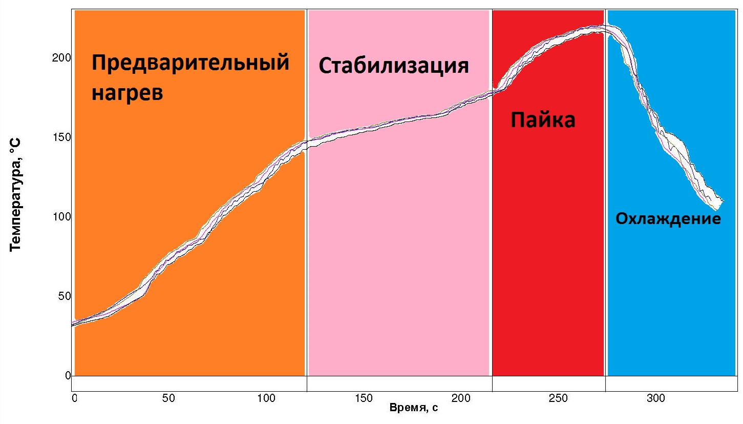 групповые виды пайки фото 25